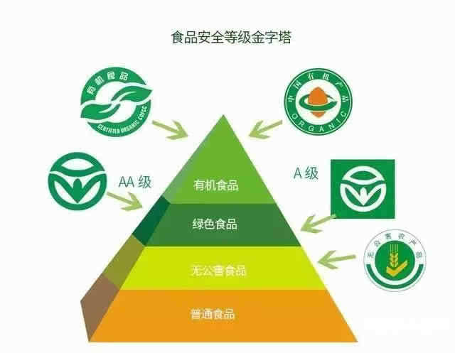 绿色食品管理办法，解读中国食品安全新标准