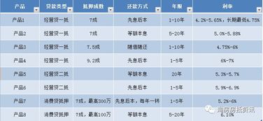 杭州市公积金贷款全解析，如何最大化利用公积金实现安居梦想？