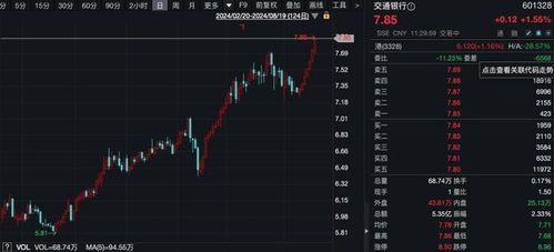 四大行股价再创历史新高，解析背后的驱动力与市场影响