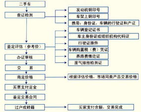 外地牌照车辆过户全攻略，从零开始的异地过户流程详解