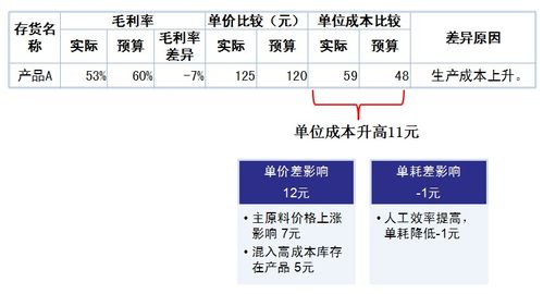 一文读懂财务报表，解锁企业健康状况的密码