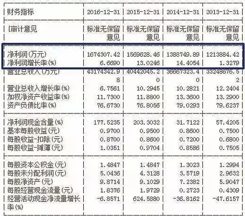 一文读懂财务报表，解锁企业健康状况的密码