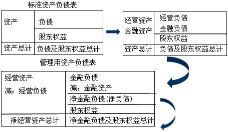 一文读懂财务报表，解锁企业健康状况的密码