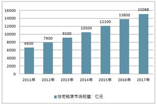 泊头市房屋出租市场深度解析，租房攻略与趋势预测