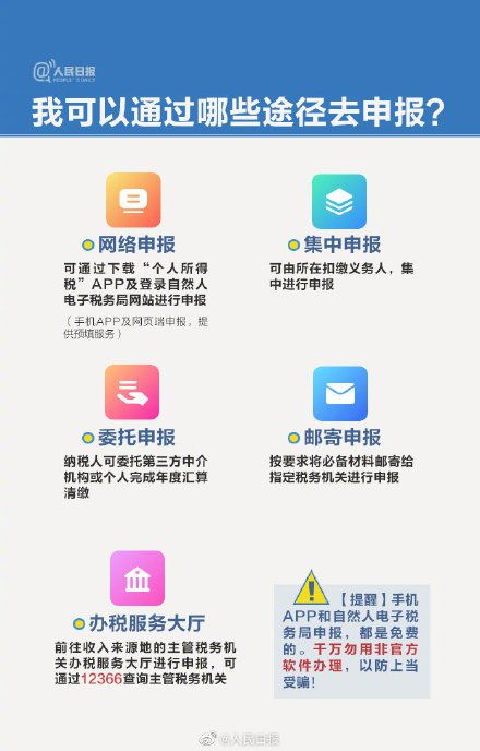 超详细手把手教你走完个人所得税退税流程