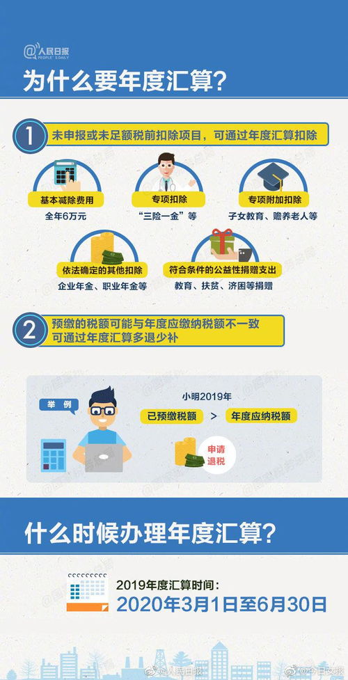 超详细手把手教你走完个人所得税退税流程