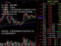 解密资本市场的隐形手，限售股上市如何影响股价？