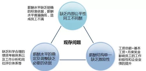 薪资管理制度，如何构建公平透明的薪酬体系？