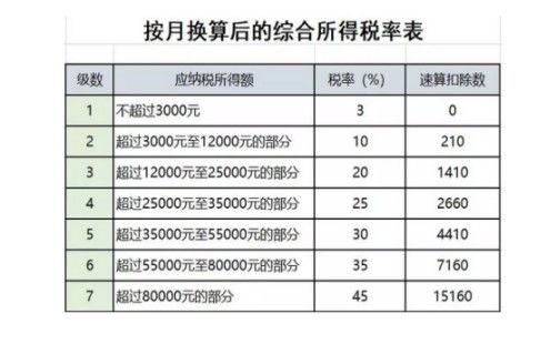 年终奖计税全解析，如何最大化你的年终收益？