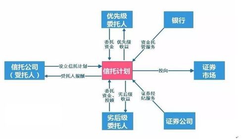 信托公司是做什么的？全面解析信托公司的业务与作用