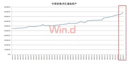 印度外汇储备创历史新高，探究背后的经济奇迹