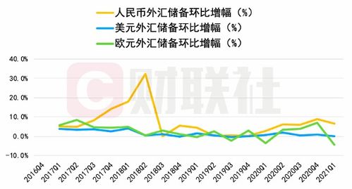 印度外汇储备创历史新高，探究背后的经济奇迹