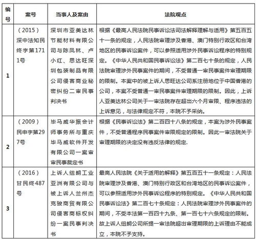 民事案件审理期限，公正与效率的微妙平衡