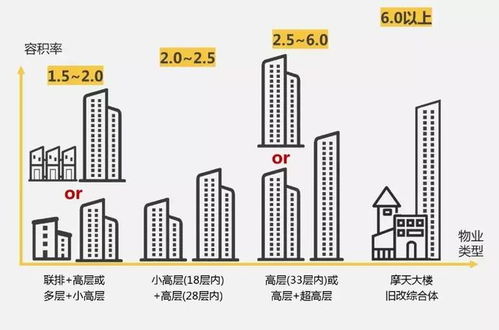 什么是普通住房？全面解析普通住房的概念与标准