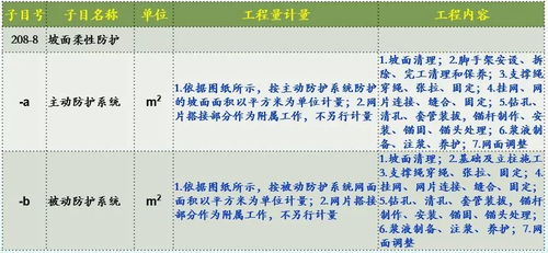 收费公路管理条例深度解析，探讨其对我国交通建设的长远影响与未来展望