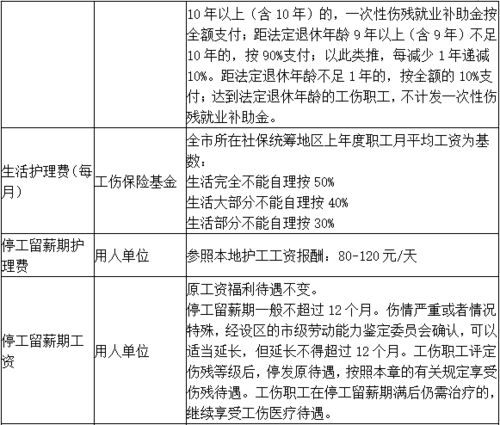 2023最新工伤赔偿标准解读与实务指南