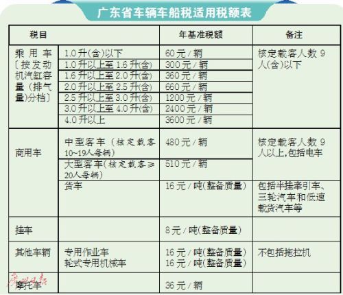 全面解读2023年车船税新规，如何影响你的车轮上的生活