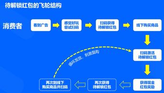 公司上市的那些事儿，解锁企业发展的无限可能