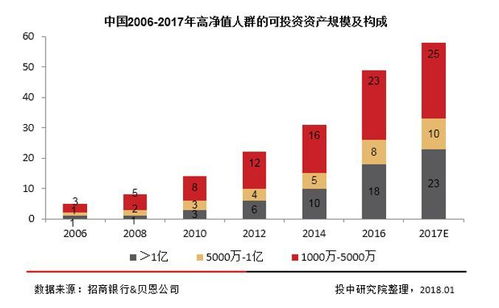 互联网信托，新时代下的财富管理新趋势