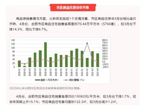 合肥市房地产市场观察，政策调控下的新趋势