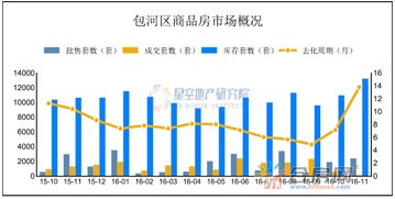 合肥市房地产市场观察，政策调控下的新趋势