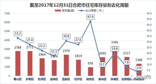 合肥市房地产市场观察，政策调控下的新趋势