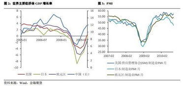 2008年金融危机下的全球银行利率变动分析