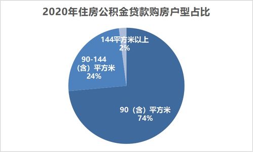 在深圳，如何高效利用公积金？全面解析与实用技巧