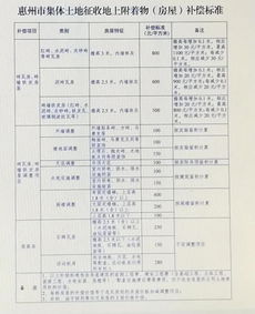 2019年拆迁补偿政策解读与案例分析——你的权益如何保障？