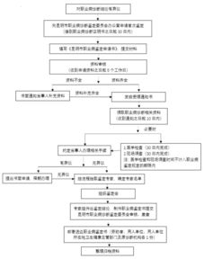 揭开司法鉴定的神秘面纱——标准与流程全解析