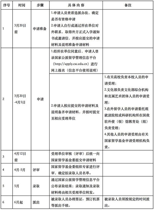 公费出国留学条件全面解析