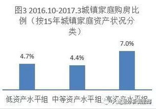 自媒体作者视角下的使用面积系数，买房路上的那些数字游戏