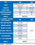 2024车险报价明细表