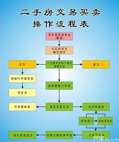 深度解析，2023年二手房贷款政策新动向与购房者应对策略