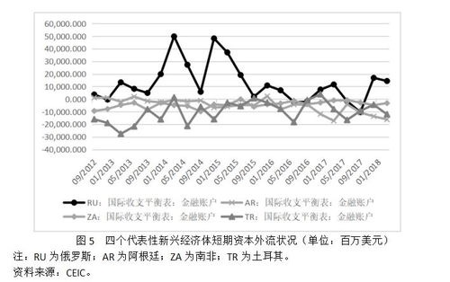 美元潮汐对全球经济的影响