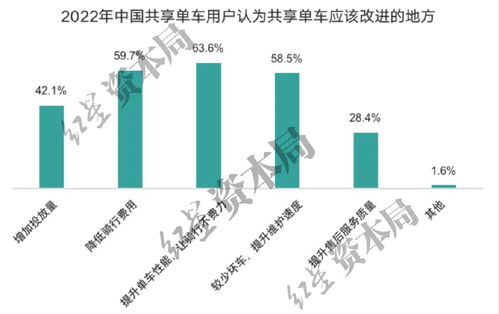 药品比价神器变涨价暗器，市场乱象与应对策略