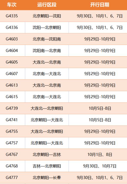 铁路国庆假期热门方向探究