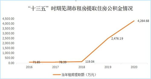 公积金贷款放宽政策全面解析，助你轻松实现安居梦