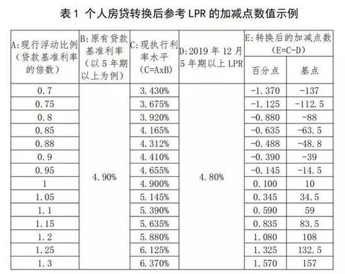 年化利率知多少？手把手教你计算与应用