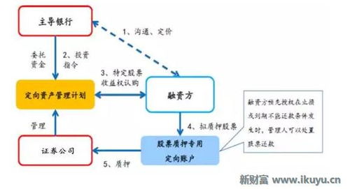 深度解析，金融机构管理规定—如何构建更加稳健的金融体系？