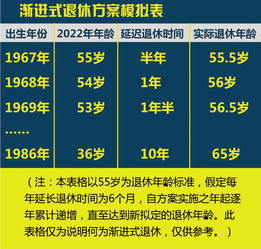 退休年龄最新规定2017，政策变动与社会影响分析