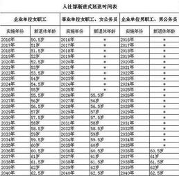 退休年龄最新规定2017，政策变动与社会影响分析