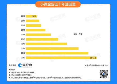 中国制造业企业总量突破600万家的启示