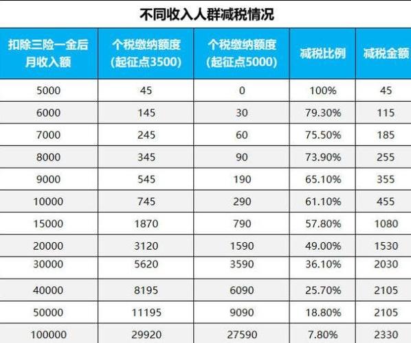 重庆个体工商户税收起征点