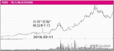 外资买爆中国资产，机遇与挑战并存