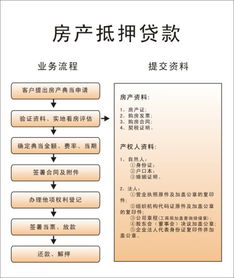 房产抵押贷款全流程解析，如何轻松获得资金支持