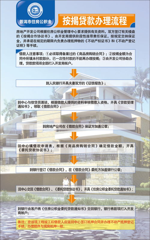 房产抵押贷款全流程解析，如何轻松获得资金支持