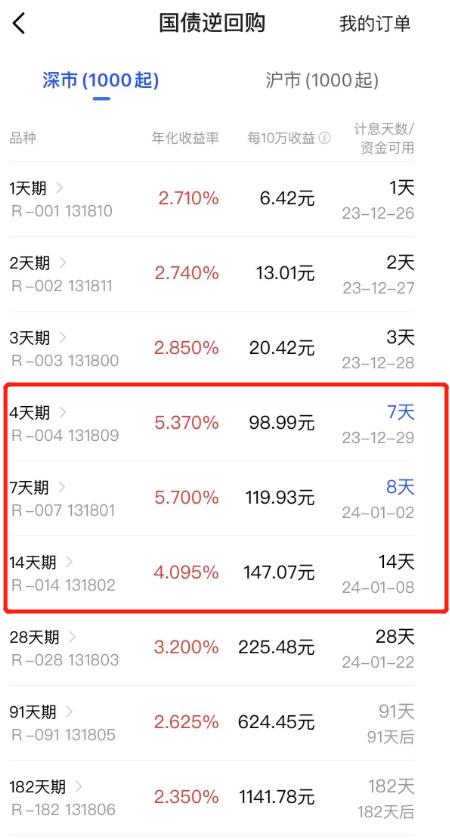A股暴涨背后的大额存单命运，是否不再受宠？