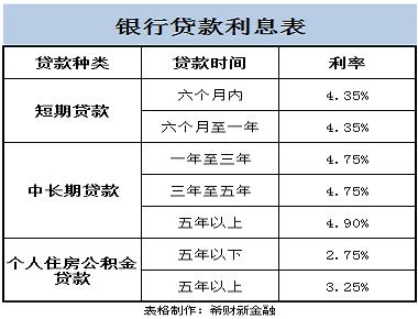 一、银行贷款利息的基本概念
