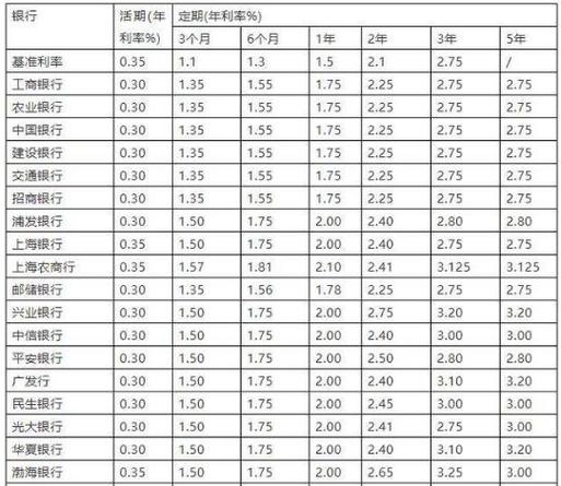 一、基本计算公式